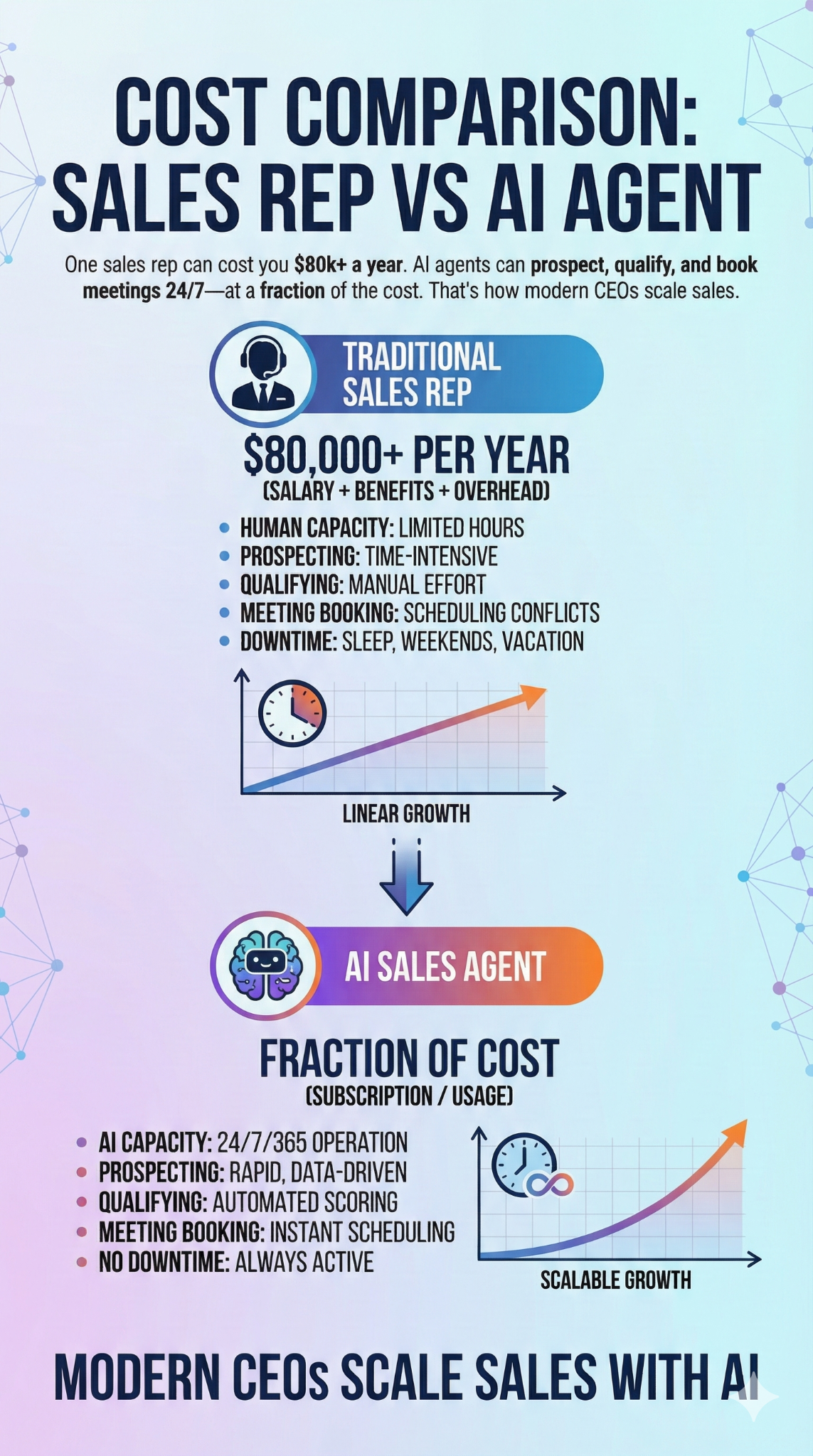 B2B Rocket Facebook ad