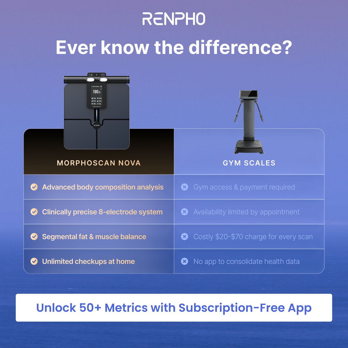 renpho Facebook ad: MorphoScan Nova Analyser