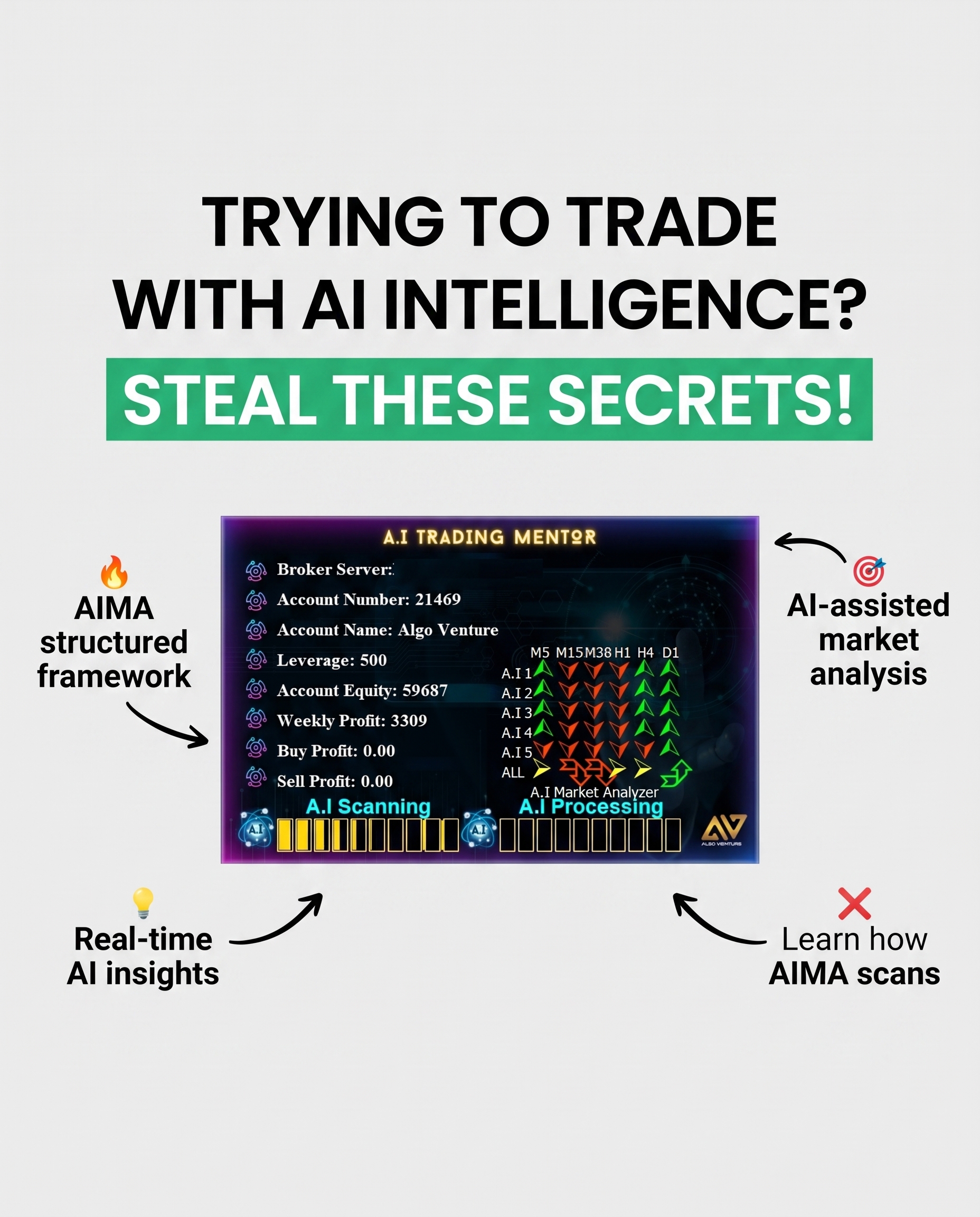 Algo Venture Academy Facebook ad