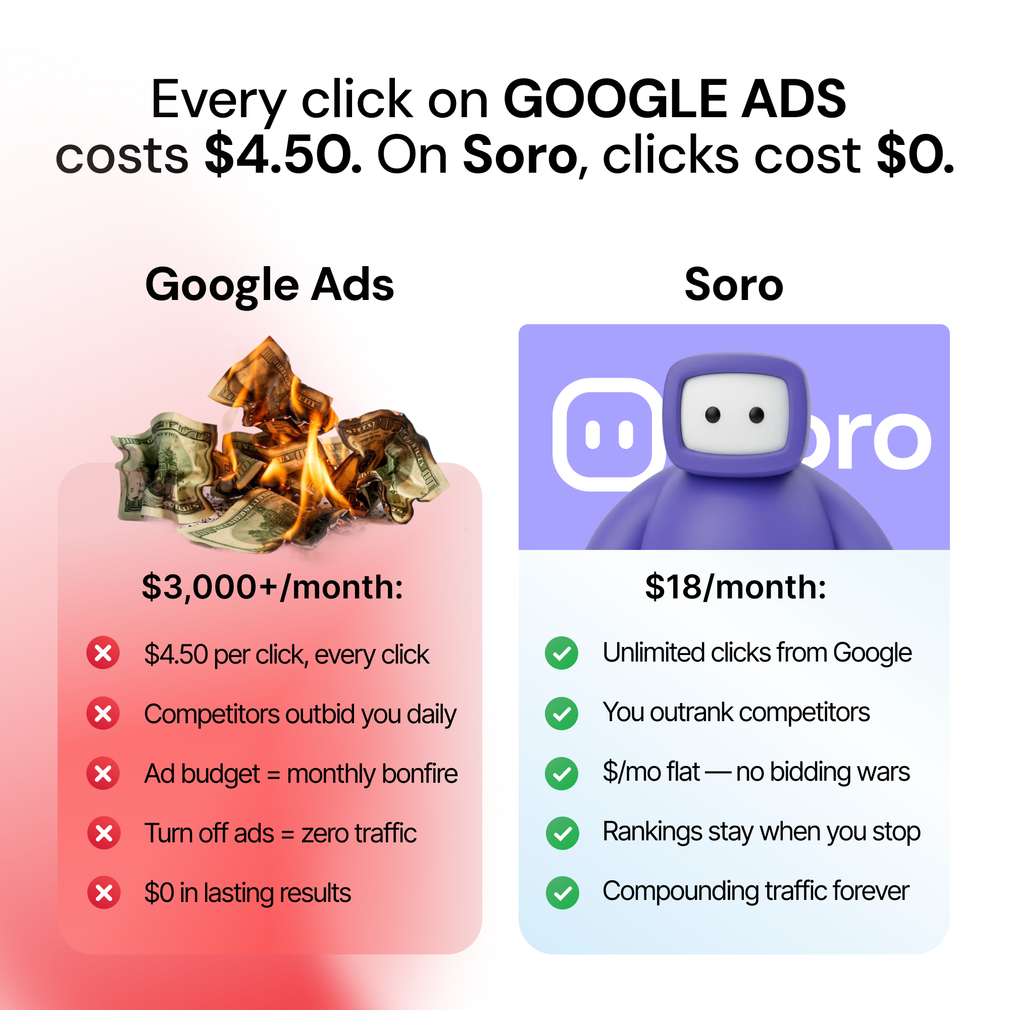 Soro SEO Facebook ad
