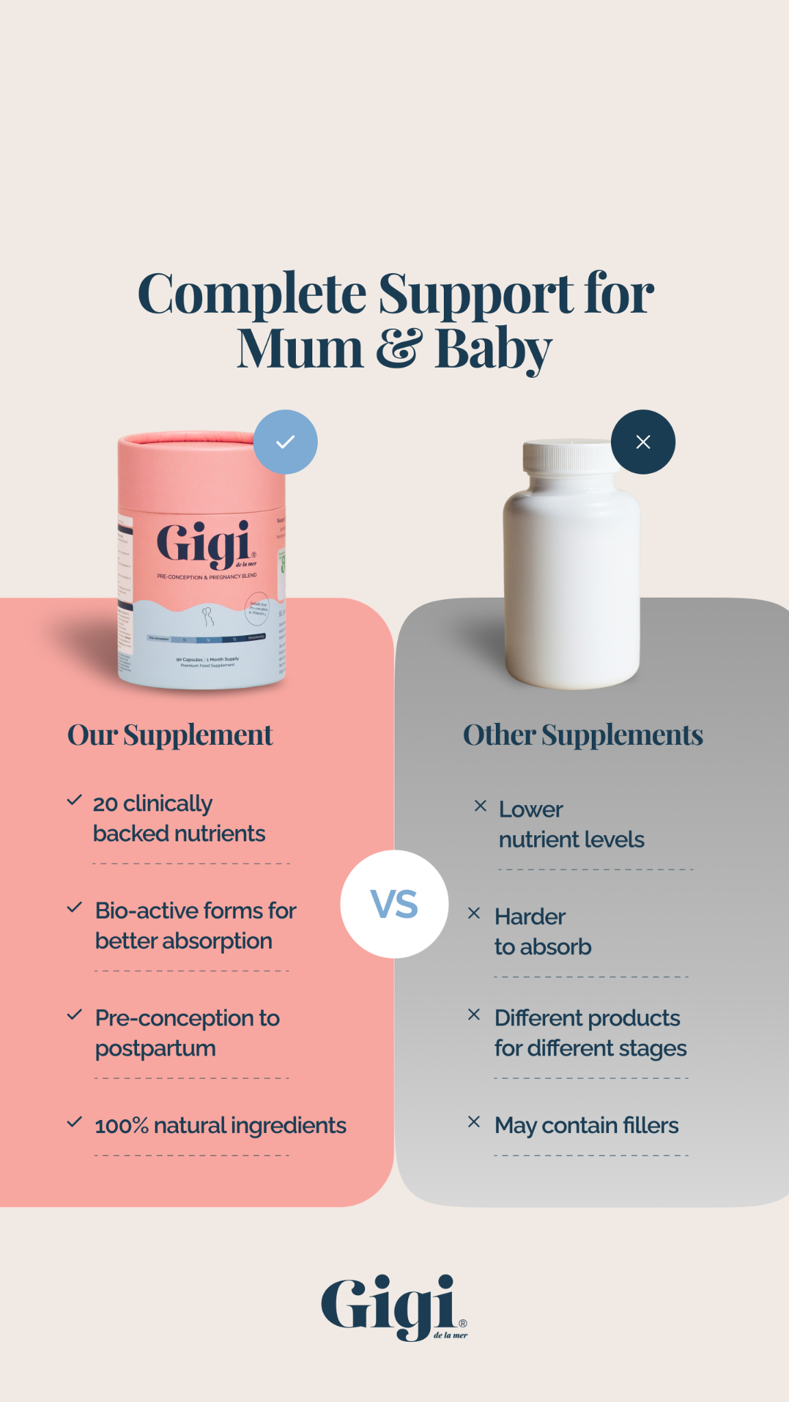 Gigi Supplements Facebook ad