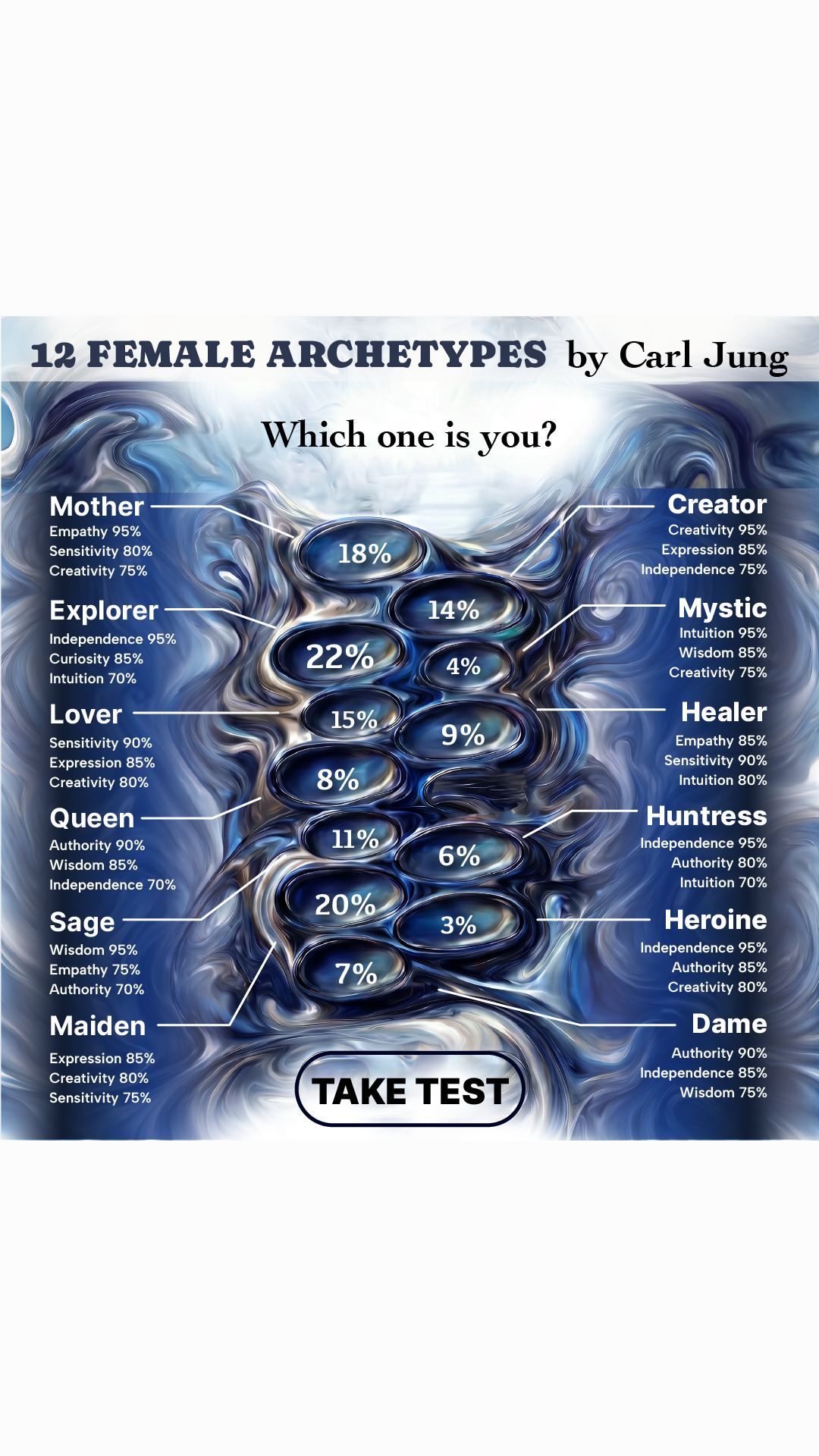 Personality Type Facebook ad