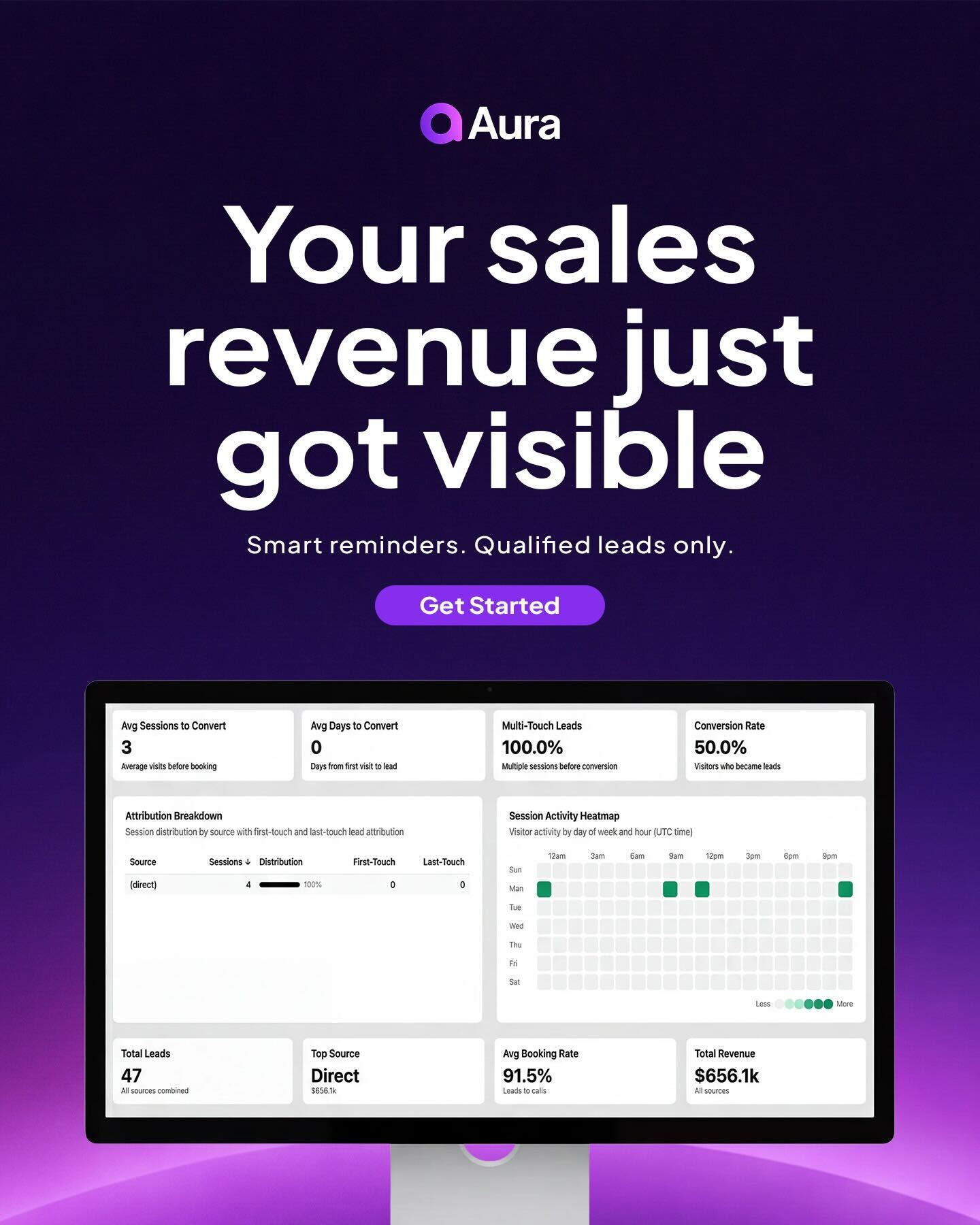 Aura AI Facebook ad: Double Your Close Rate: Aura AI