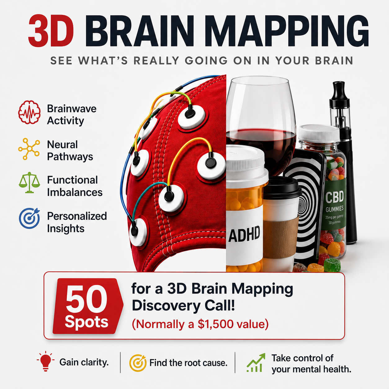 Premier Integrative & Cognitive Medical Institute Facebook ad: 3D Brain Mapping Discovery Call