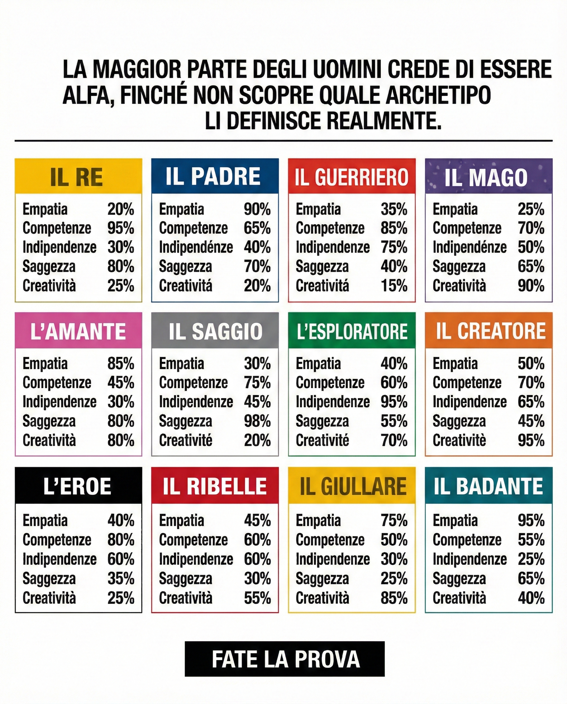 Sblocca il potenziale del tuo archetipo Facebook ad: Fai il test e controlla