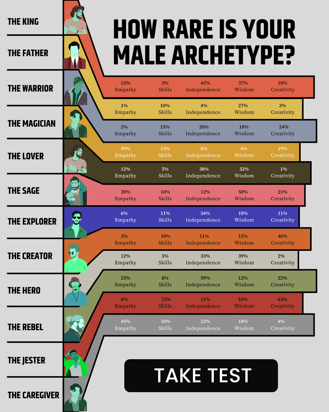Unleash Your Archetype's Potential Facebook ad