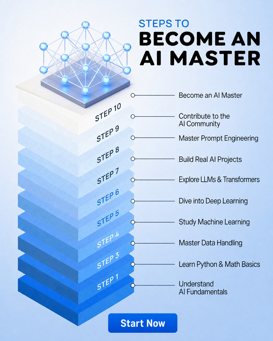AI Insider Facebook ad