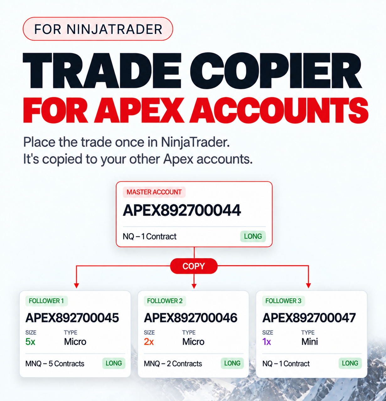 Affordable Indicators Facebook ad: Copier for Apex Accounts