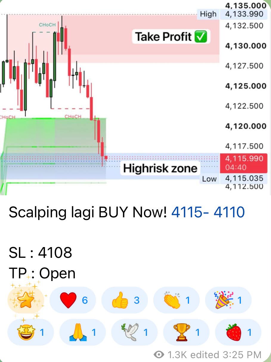 HeatMap Indicator Facebook ad: Zone yang di sediakan dalam Heatmap ni siap…