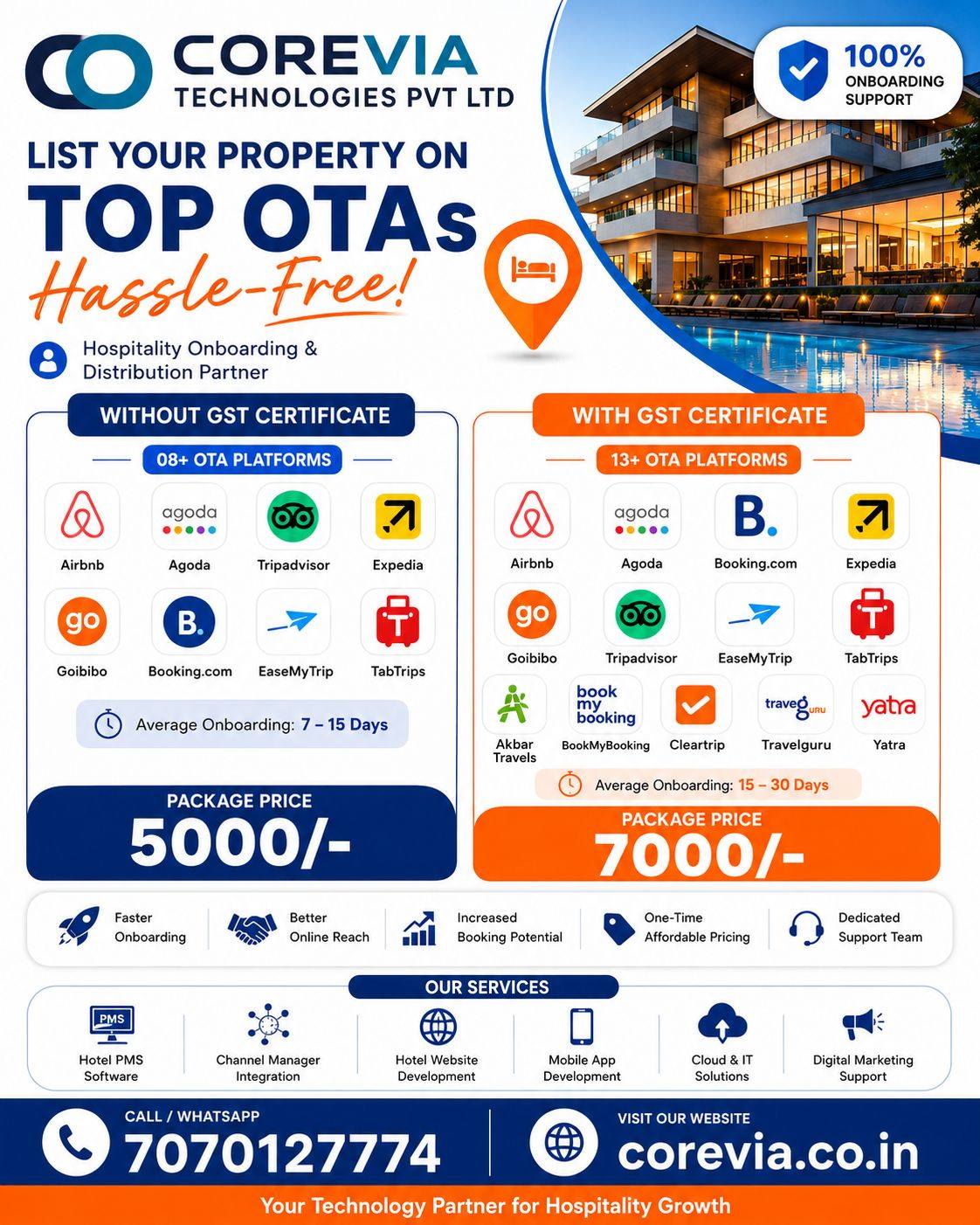 Corevia Technologies Pvt. Ltd Facebook ad