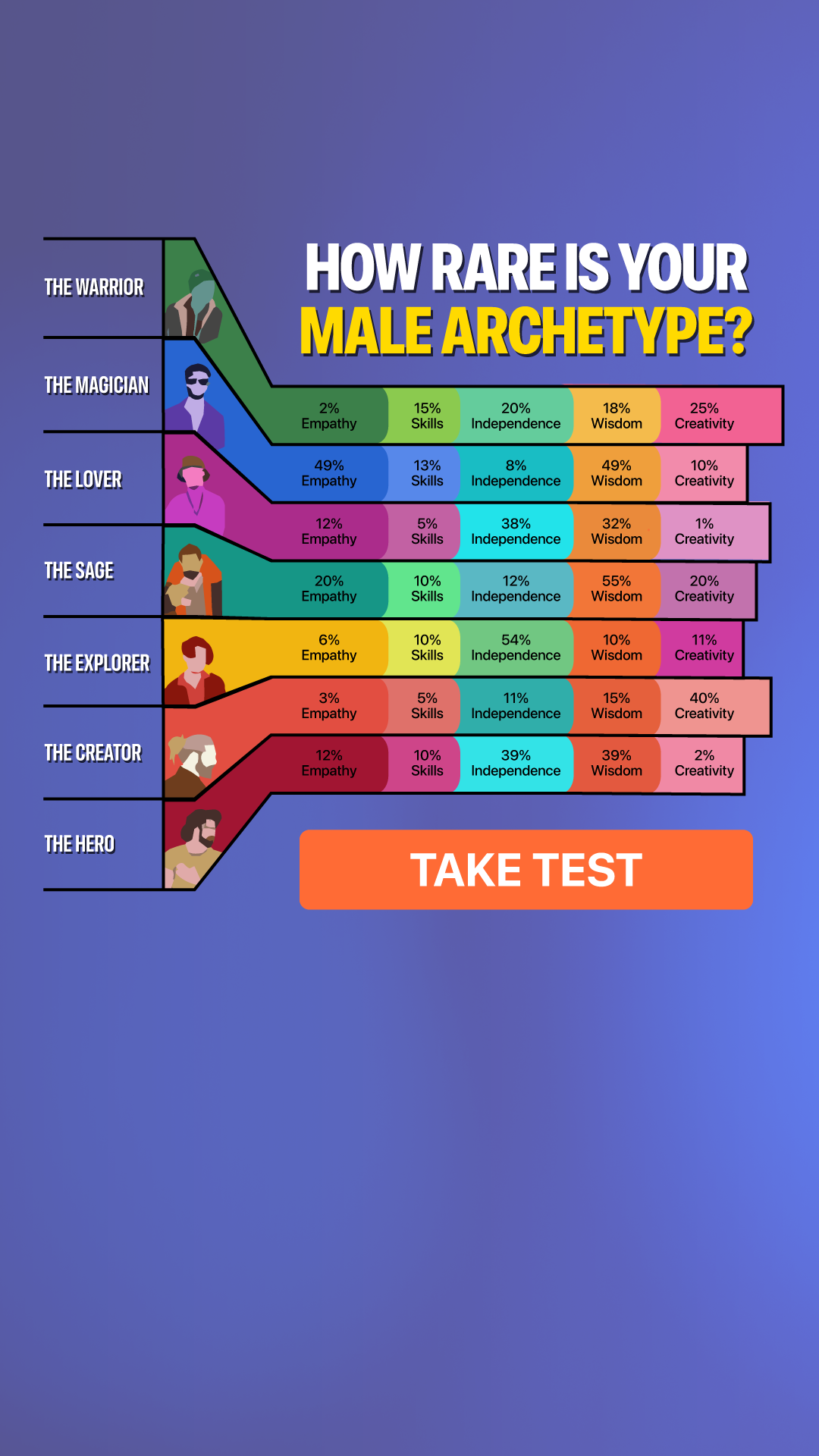 My IQ Personality Test Facebook ad from Feb 27, 2026