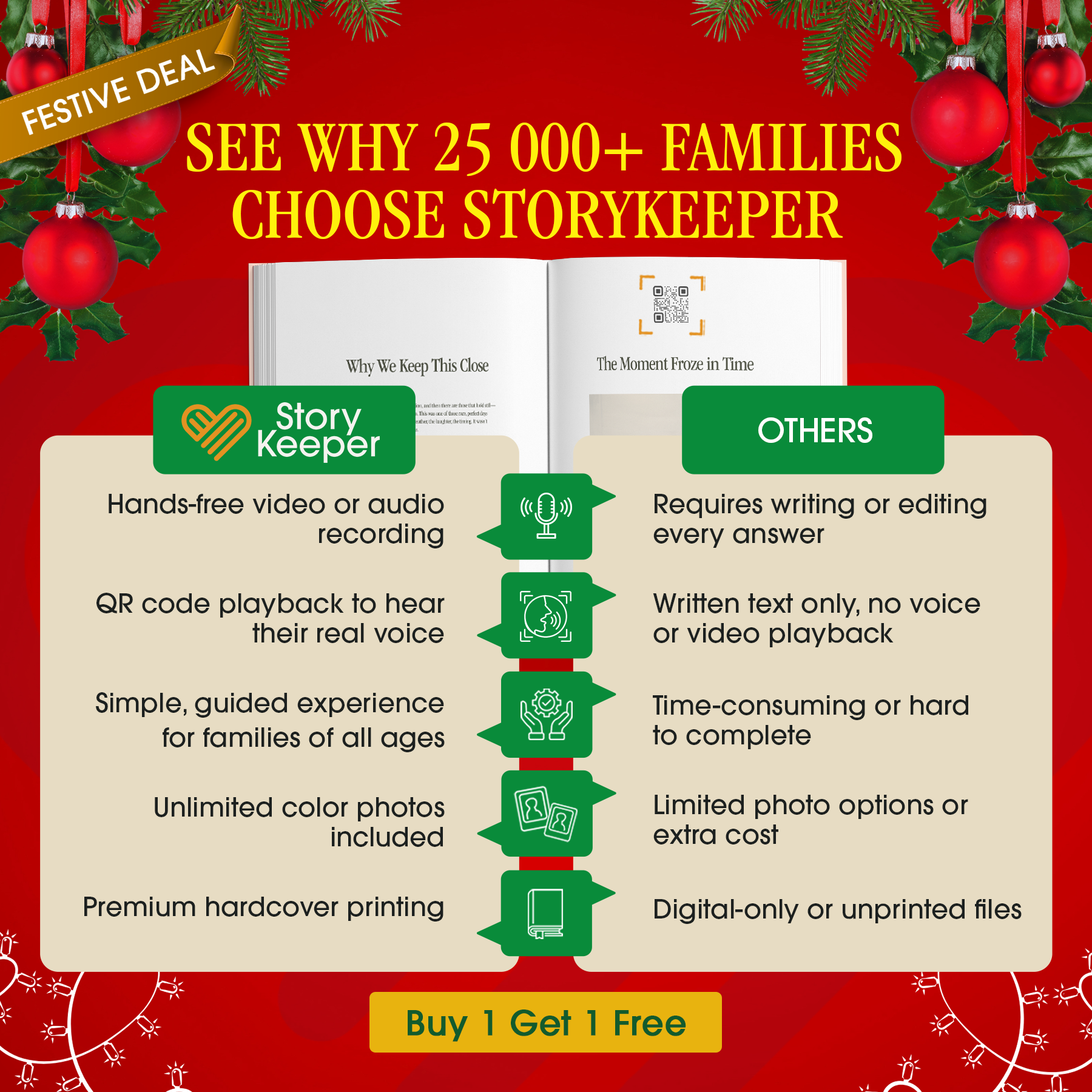 StoryKeeper Facebook ad