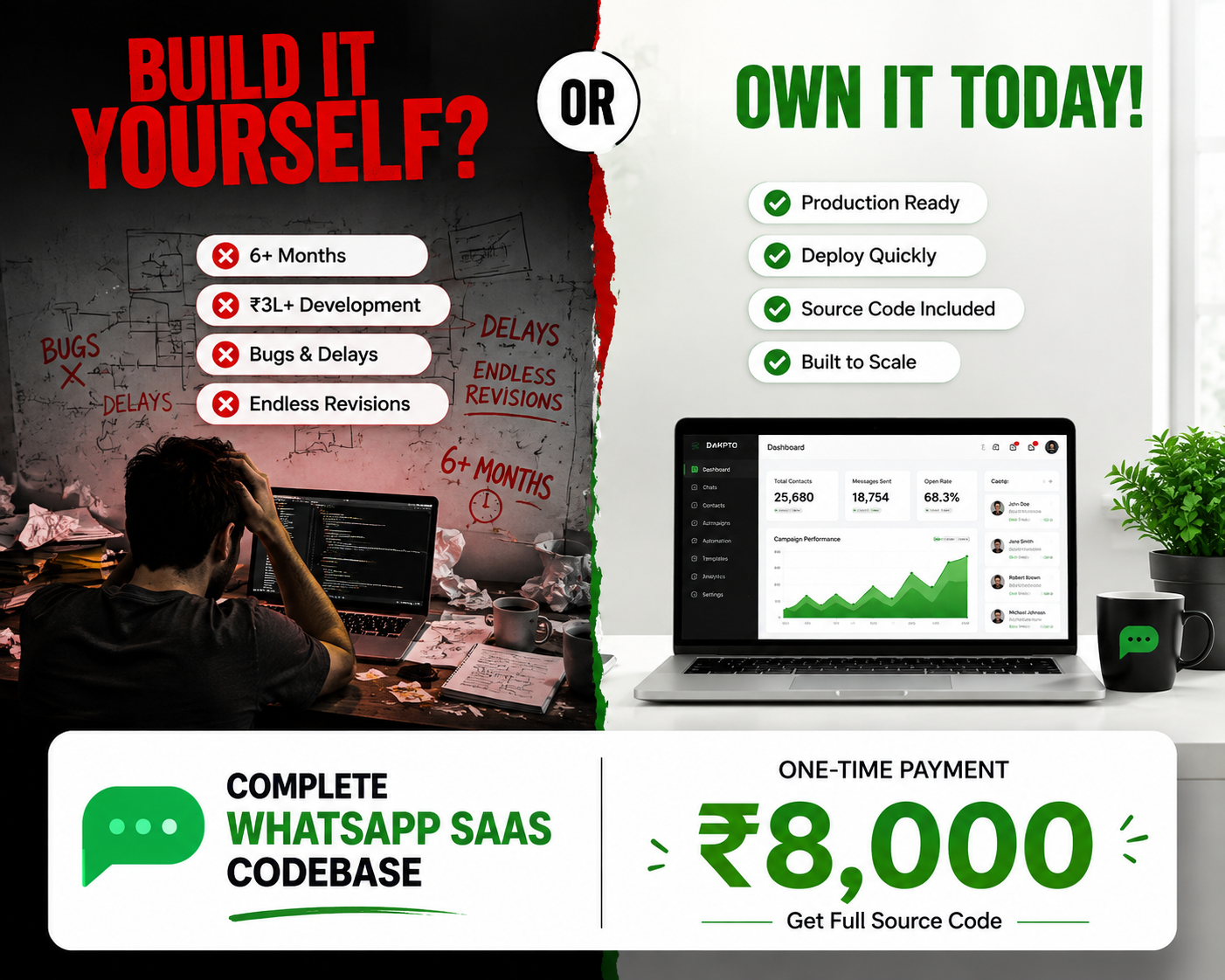 Cybersync Technologies Pvt. Ltd. Facebook ad: Build It Yourself? Or Own It Today!