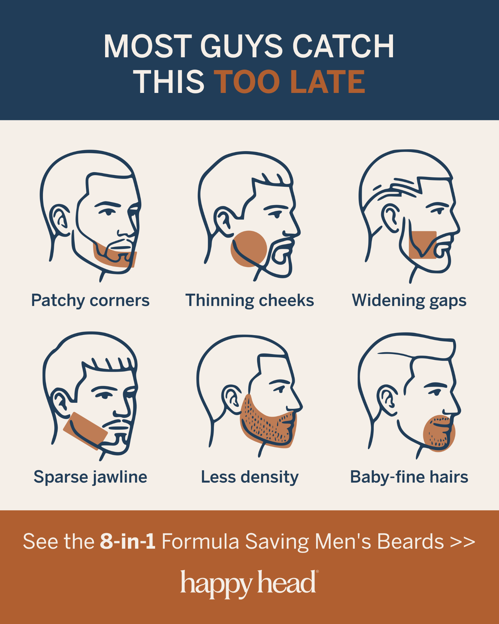 Happy Head Facebook ad: The Most Powerful Beard Growth Formula