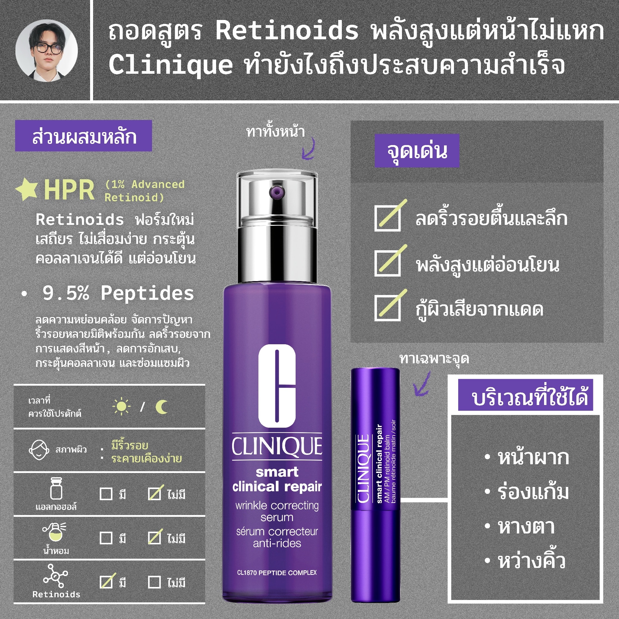Chin_SkinNerd Facebook ad: อยากหน้าใส รูขุมขนเล็ก ลดริ้วรอย หลายคนรู้จักแต่ Retinol…