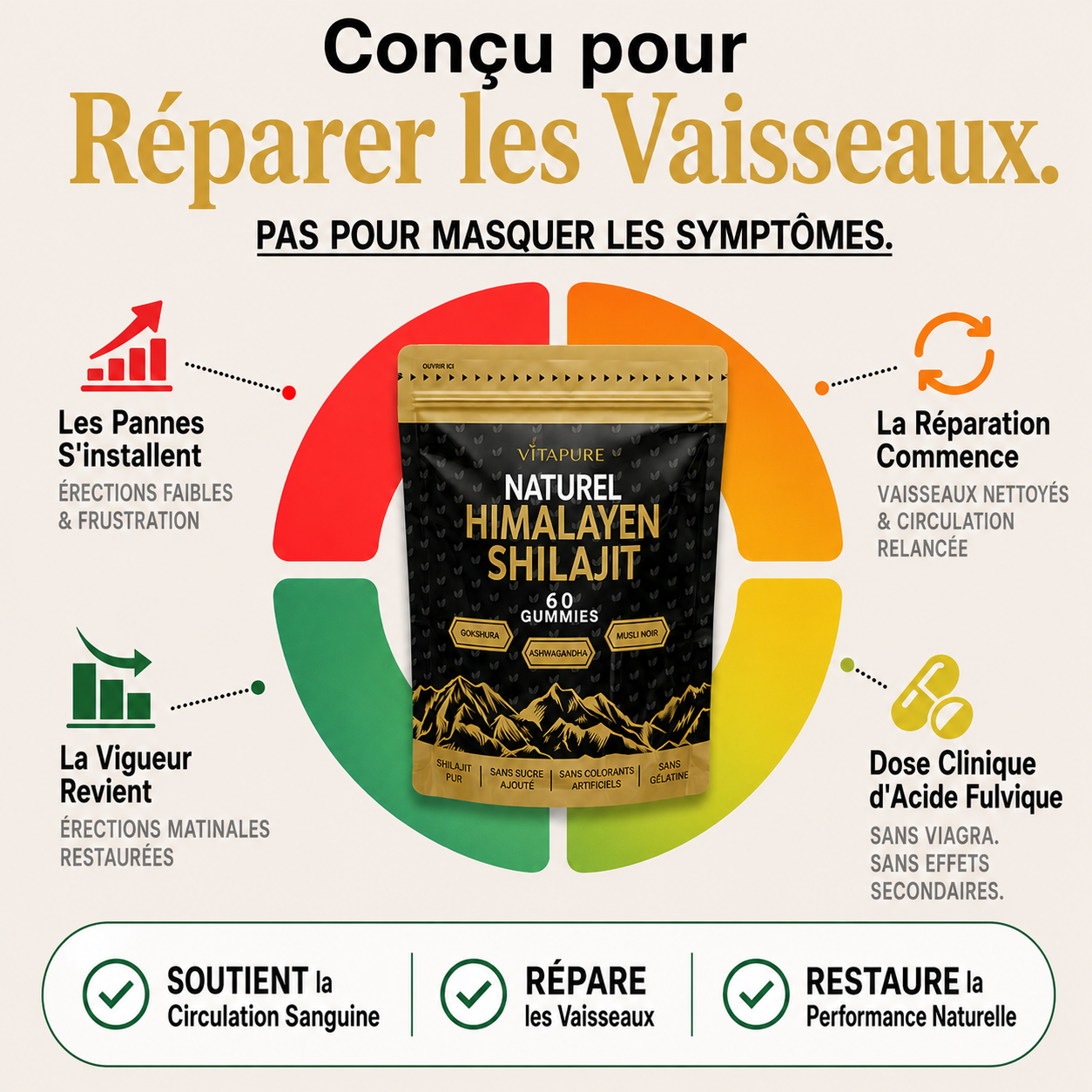 Santé Masculine Facebook ad
