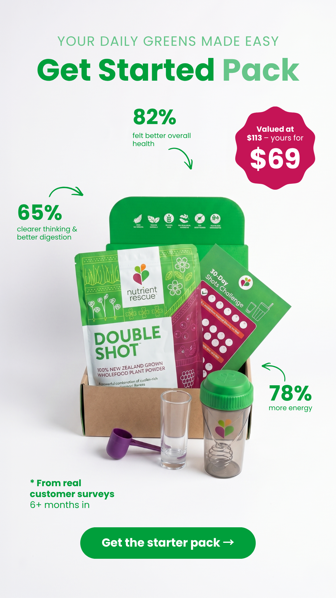Nutrient Rescue Facebook ad