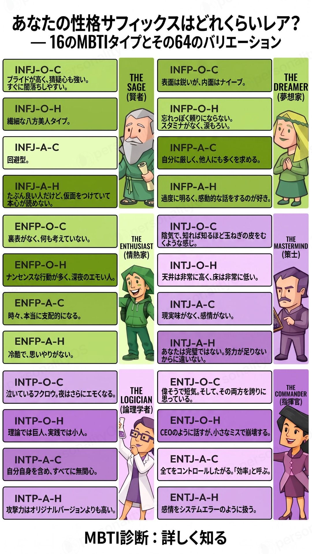 64タイプ診断 Facebook ad: 64タイプMBTIで、今まで知らなかった自分をチェック。