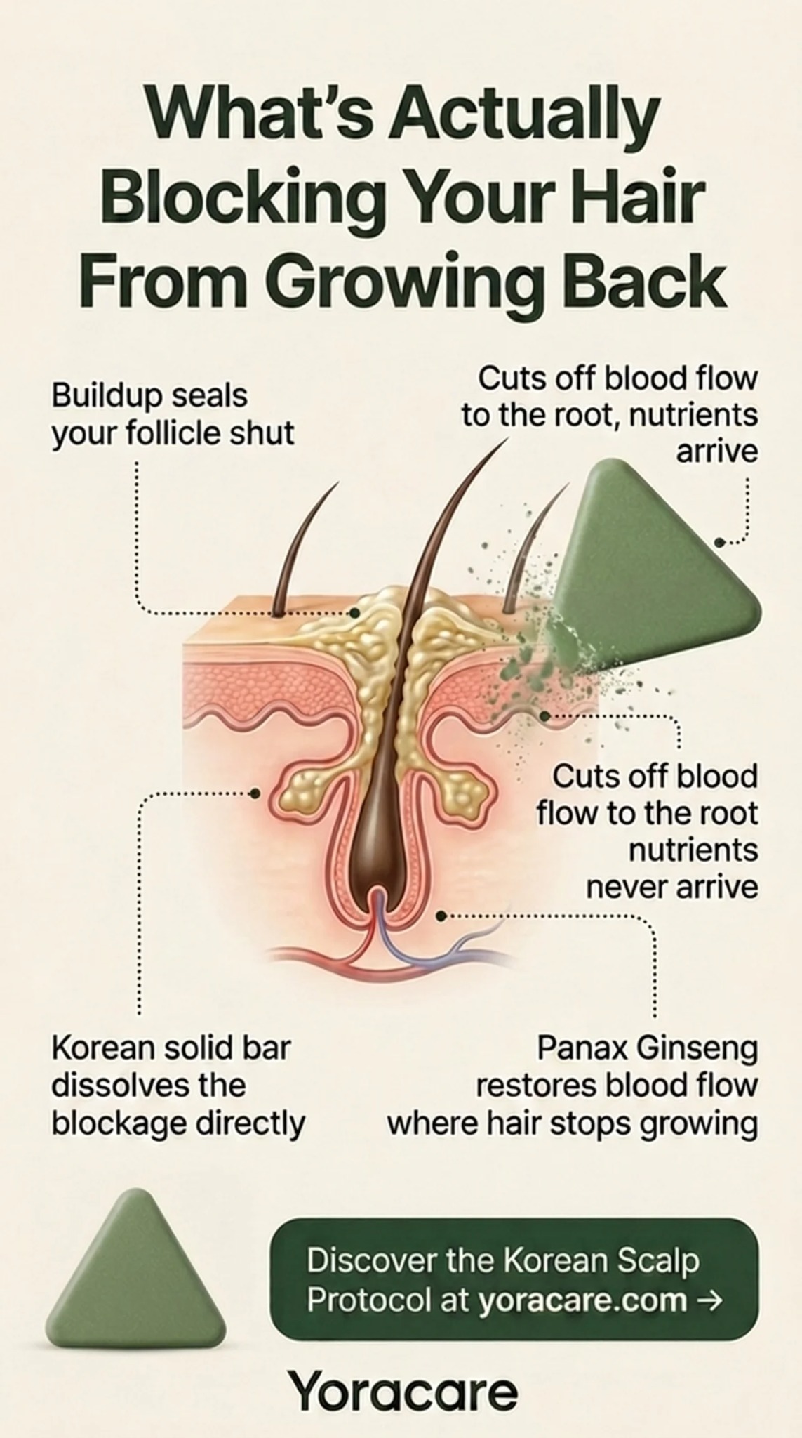 The Men's Hair Code Facebook ad