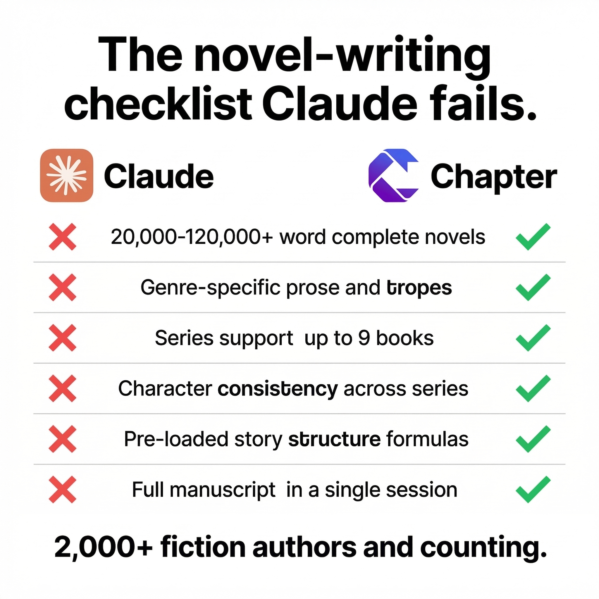 Chapter.pub Facebook ad