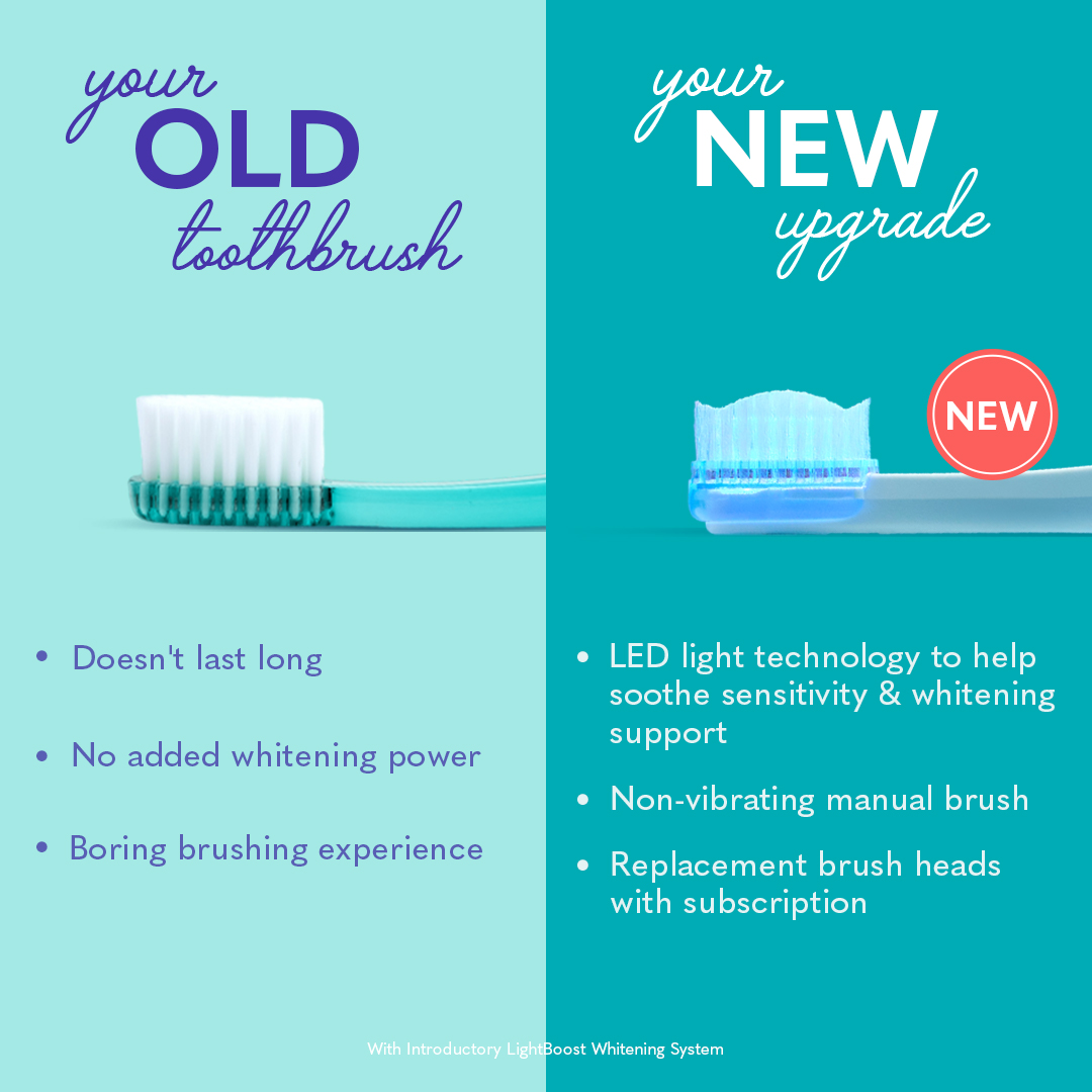 smileactives Facebook ad