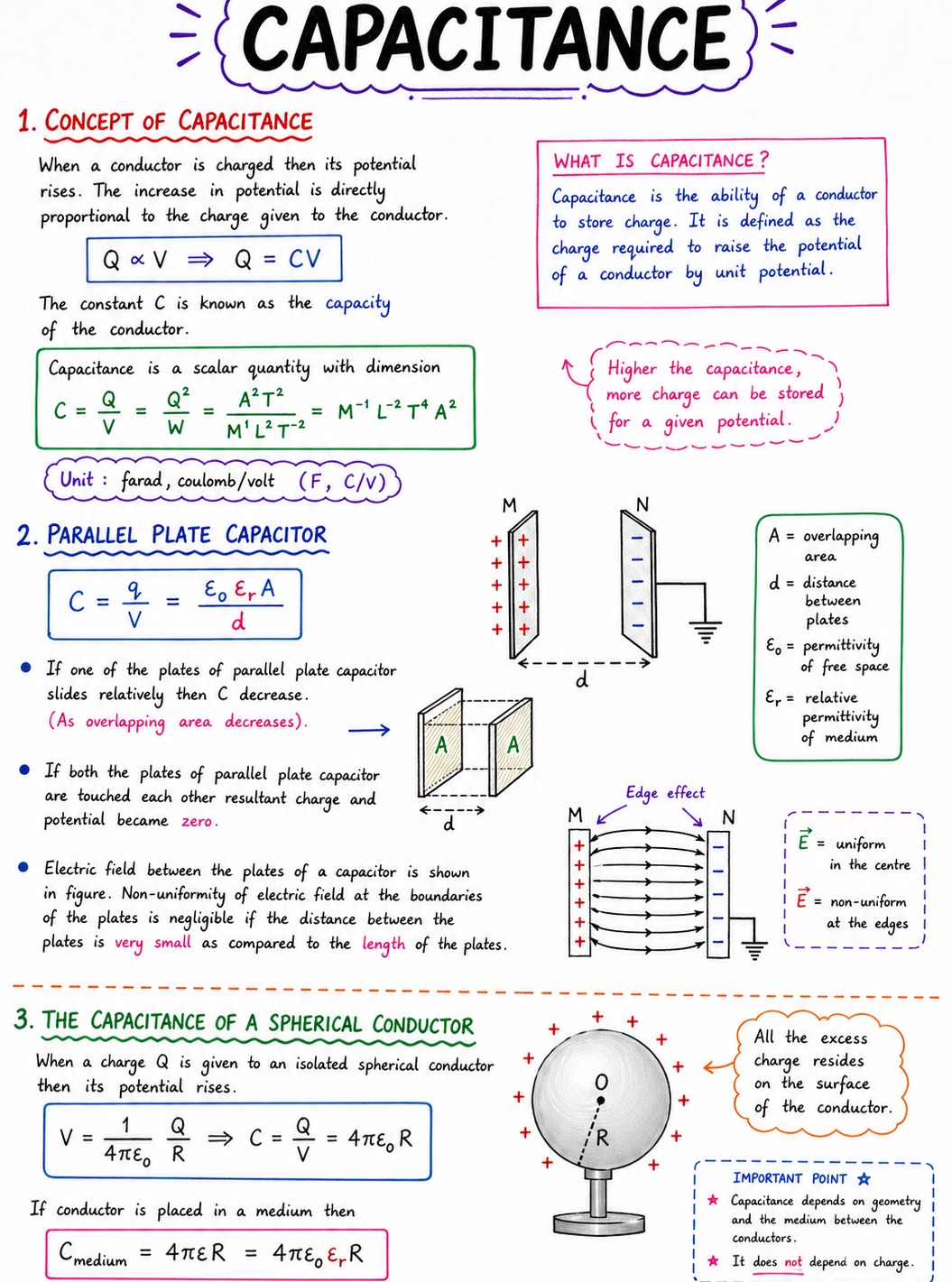 Physics, Chemistry & Biology Notes for 11th, 12th & neet / jee Facebook ad: Get Full Notes on App → Check bio