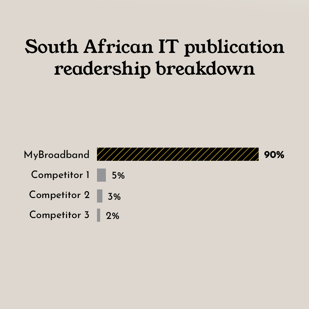 MyBroadband Facebook ad