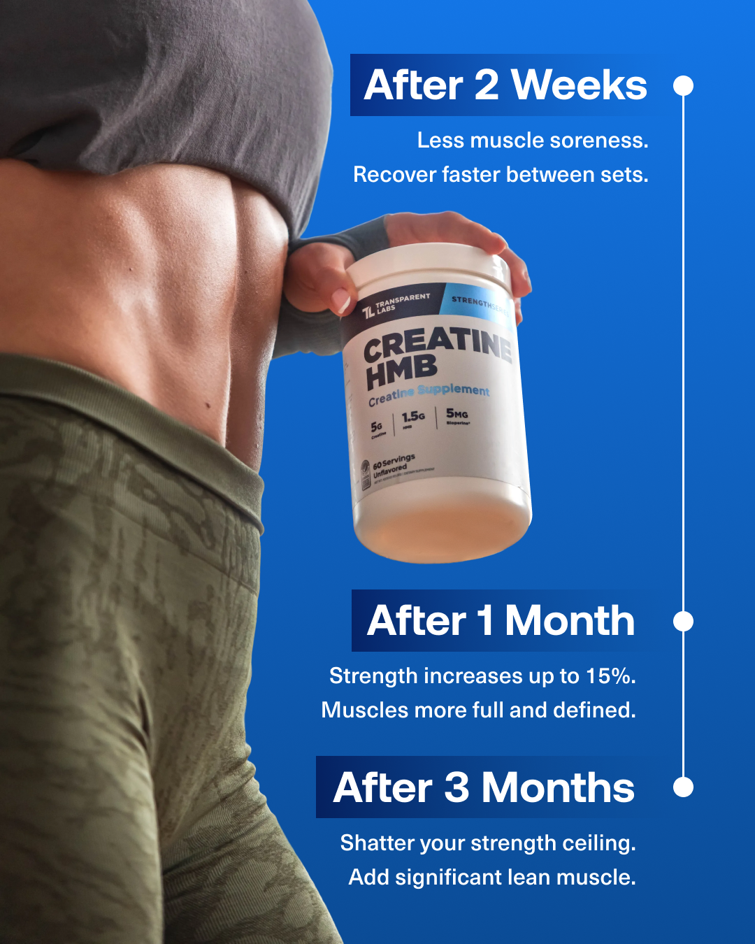 Transparent Labs Facebook ad