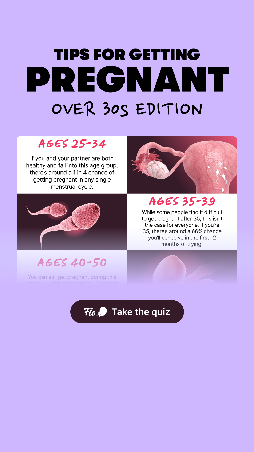 Flo Ovulation Tracker Facebook ad