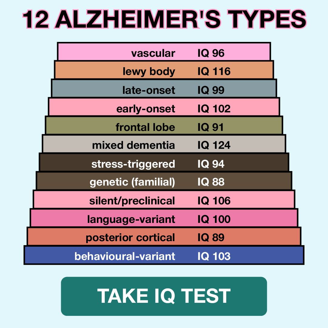 My IQ Facebook ad
