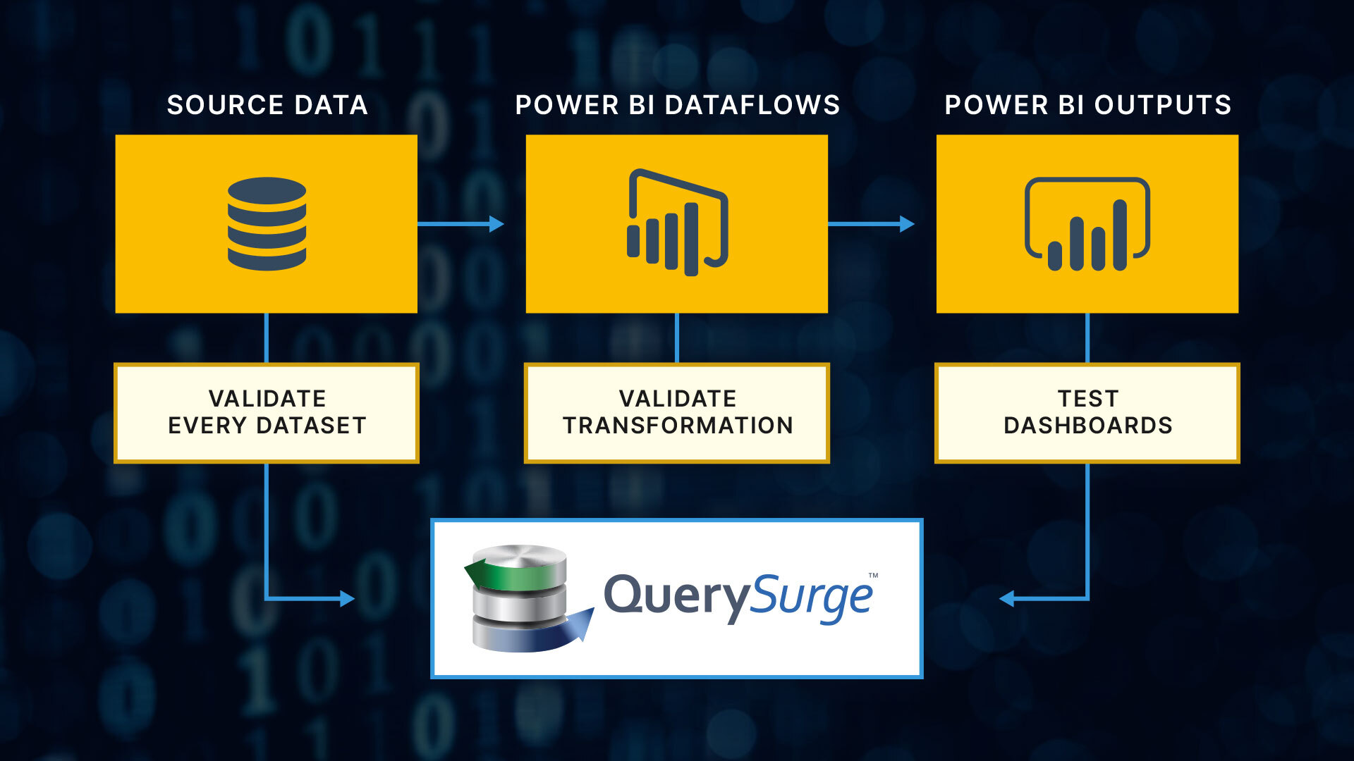 QuerySurge Facebook ad