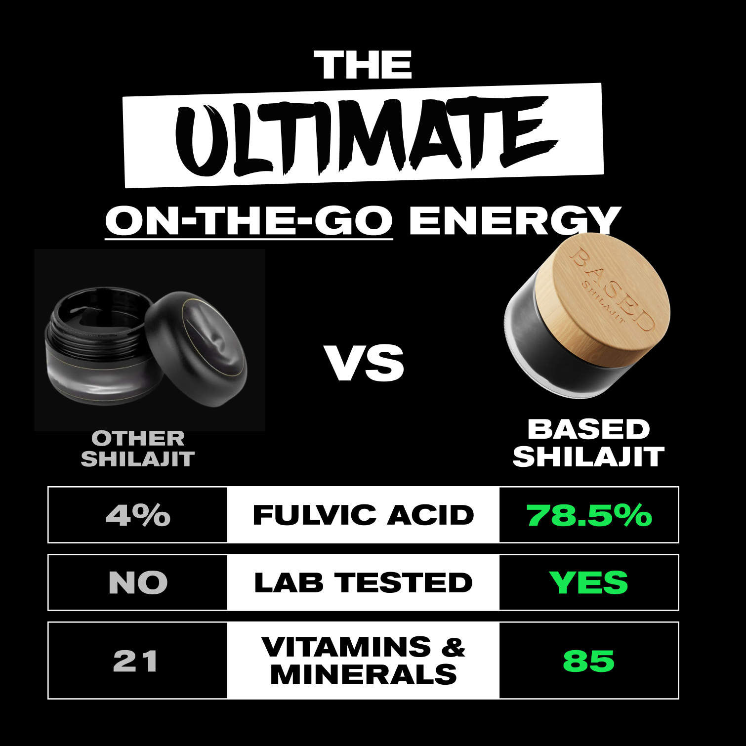 Based Supplements Facebook ad