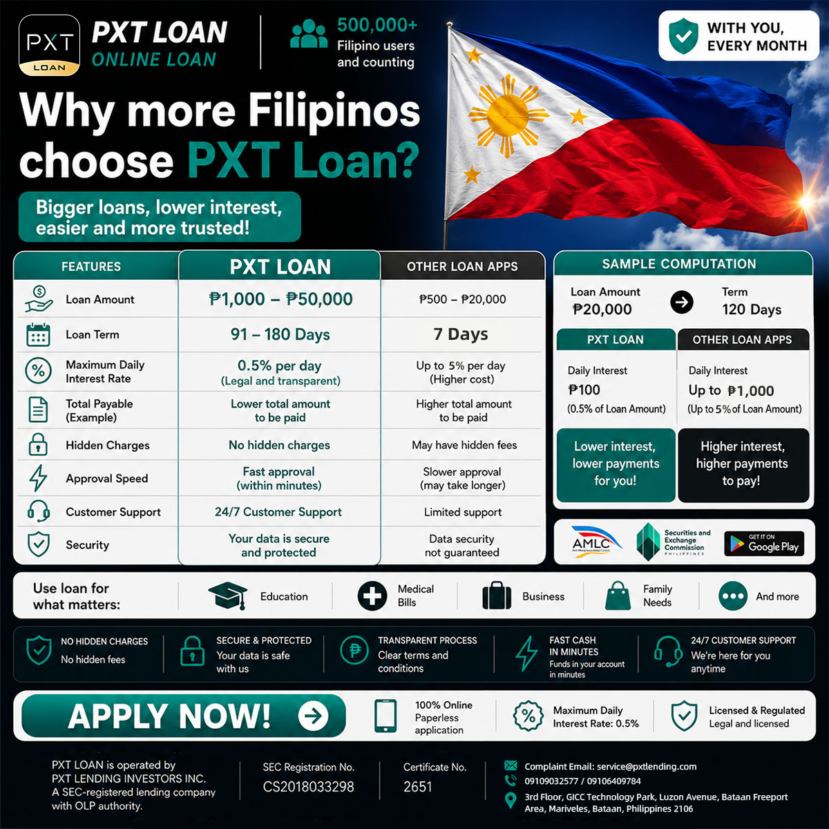 PXTloan IOSA Facebook ad: PXT Loan-online loan