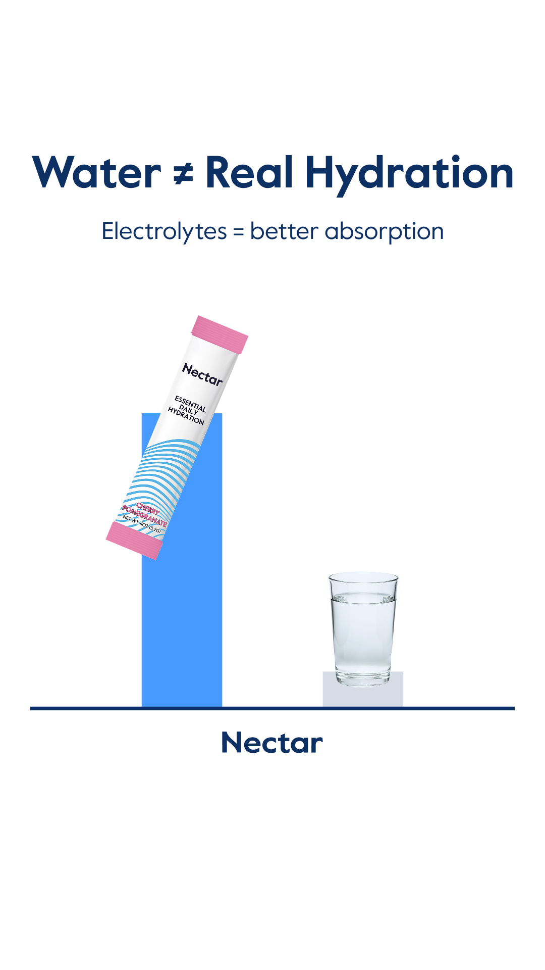 Drink Nectar Facebook ad
