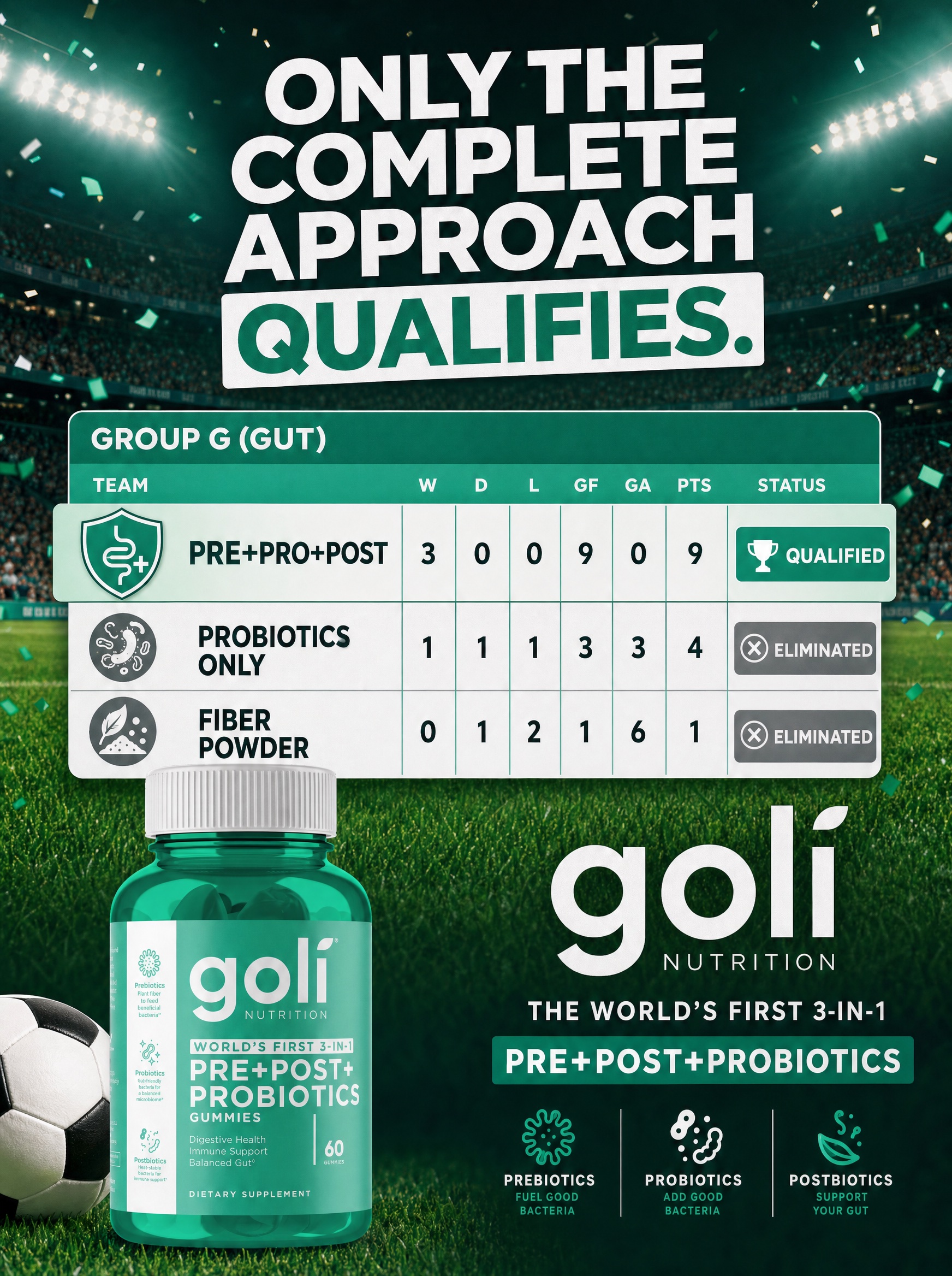 Goli Facebook ad: OVER 60% OFF + 100% FREE Shipping