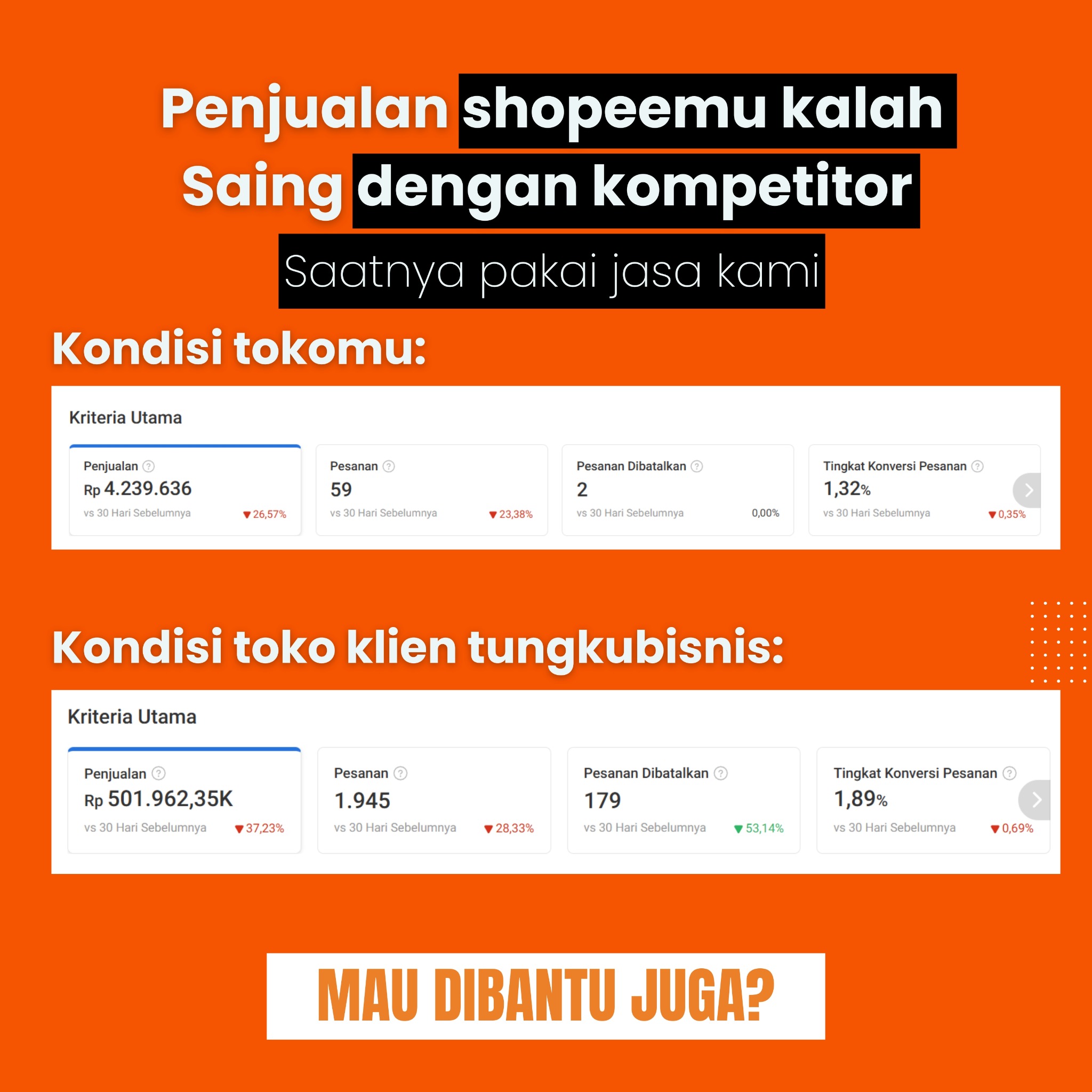 Digital Agency Tungkubisnis Facebook ad