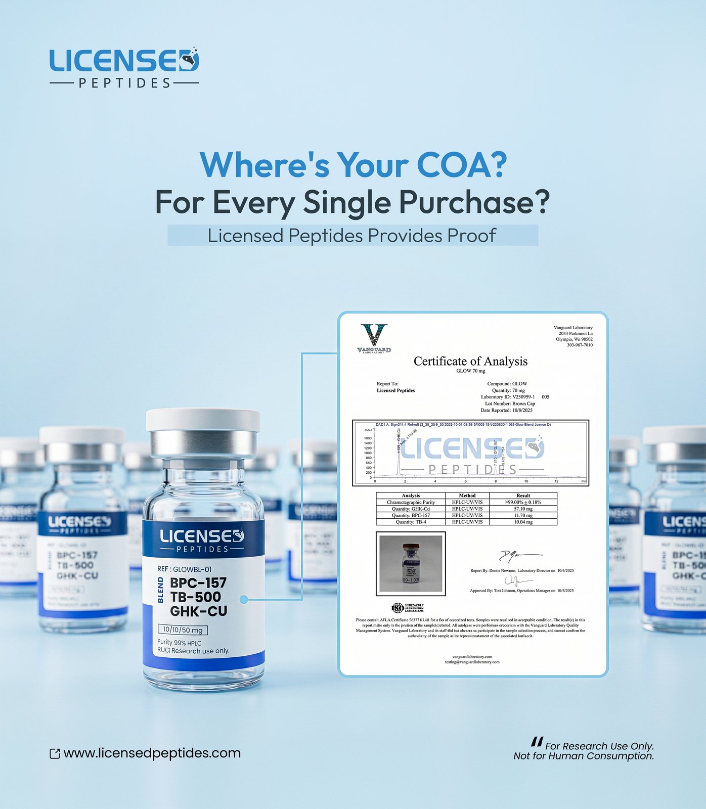 Licensed Peptides Research Facebook ad: Not All Peptides Are Created Equal