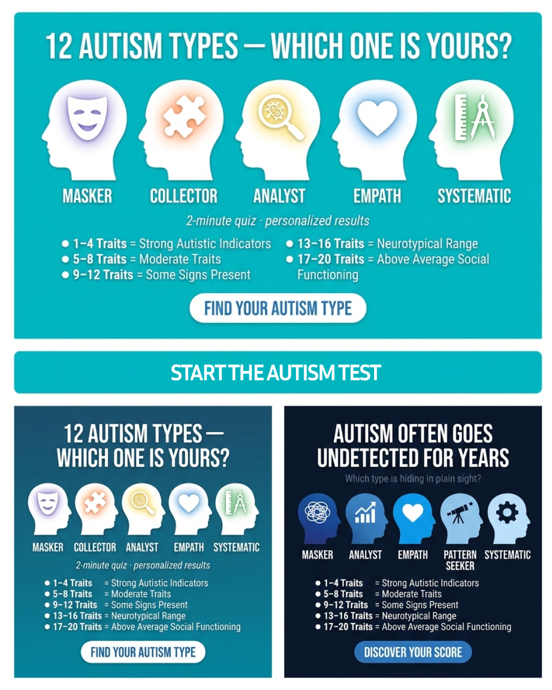 Personality Test: Created by Experts  Facebook ad
