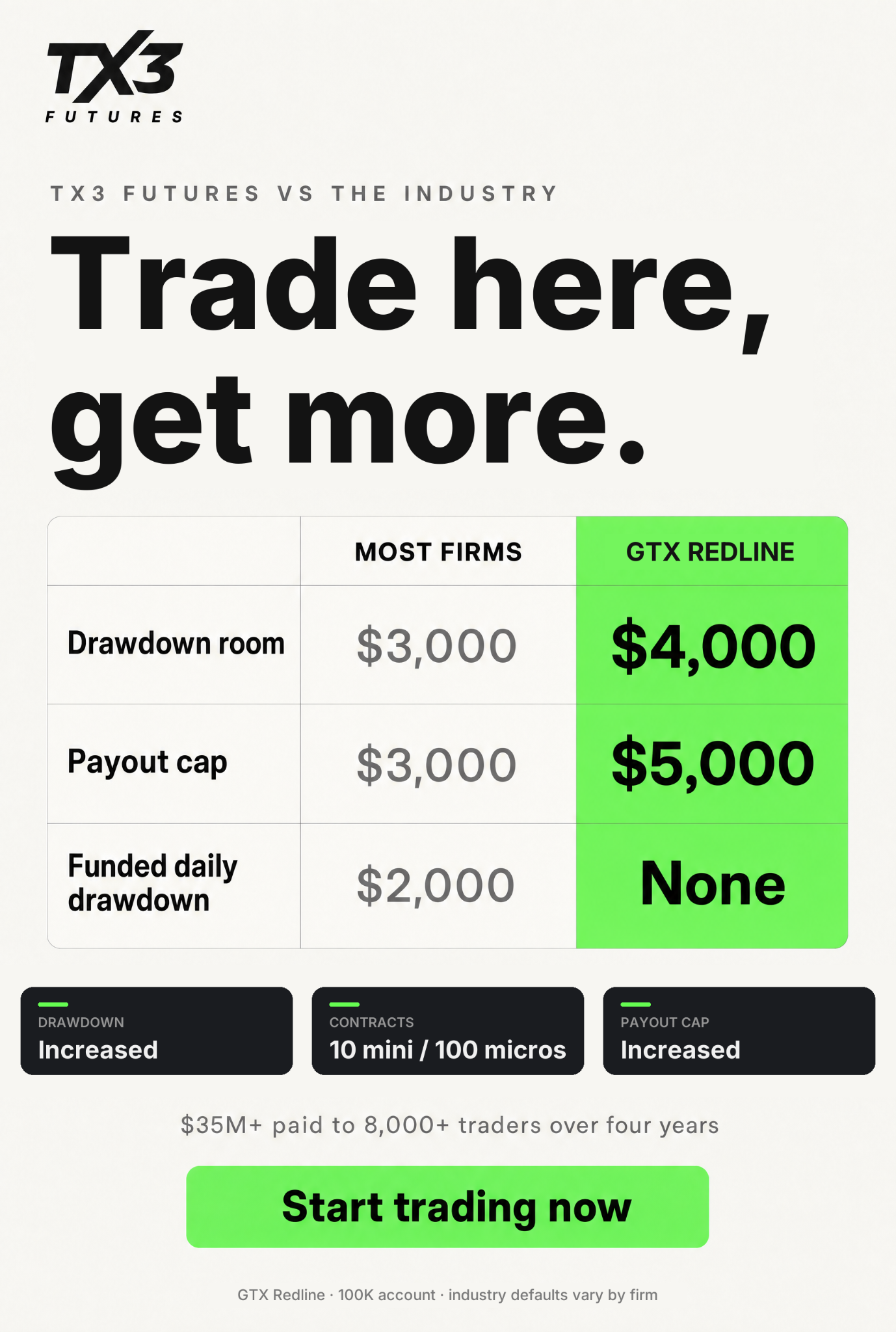 TX3 Futures Facebook ad