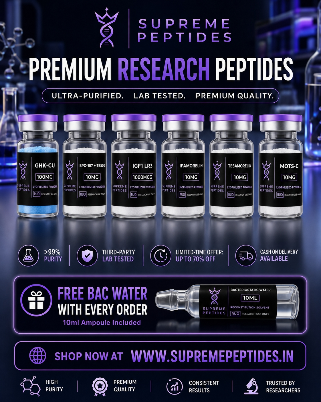 Supreme Peptides Facebook ad from Jul 1, 2026