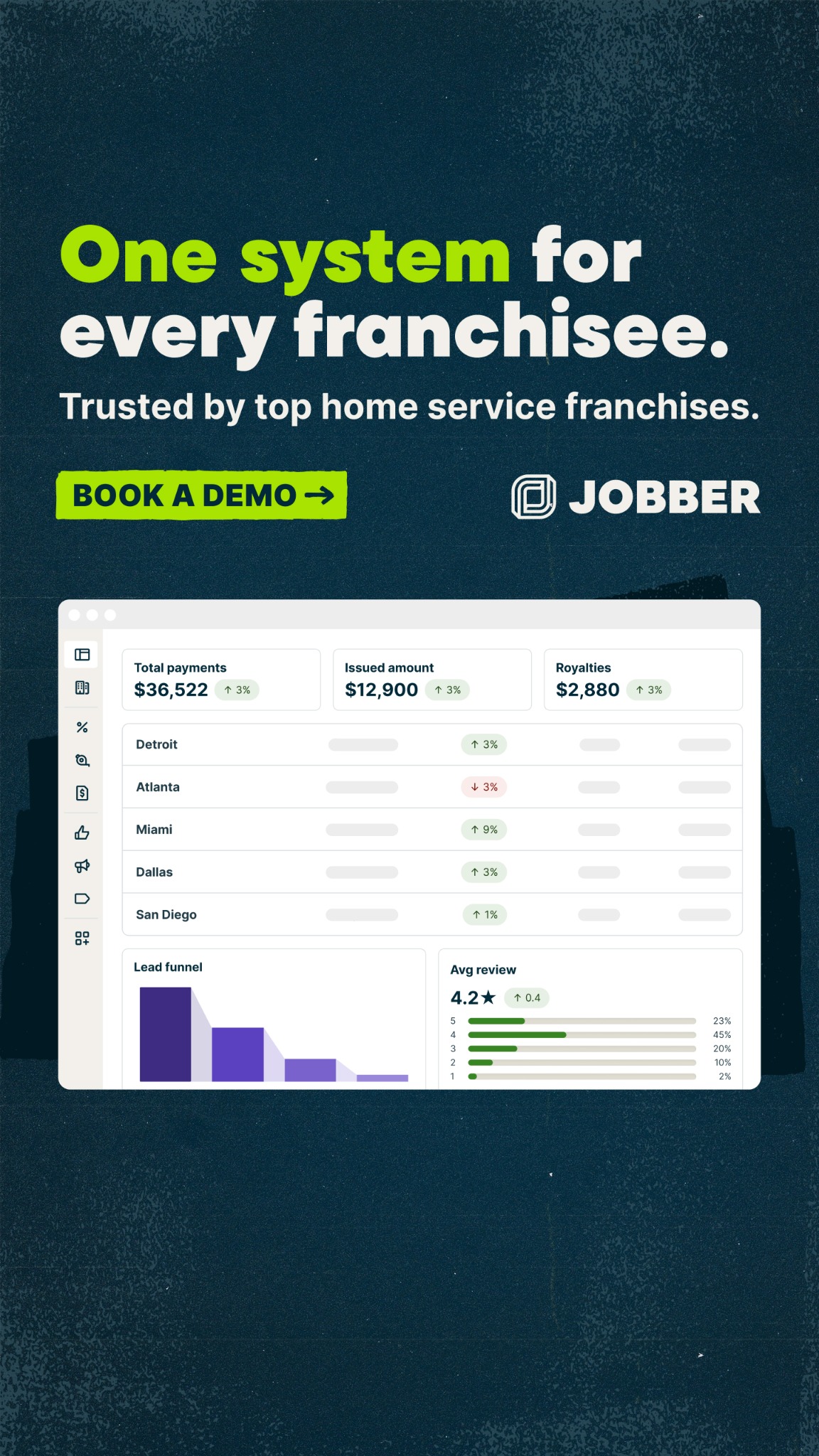 Jobber Facebook ad