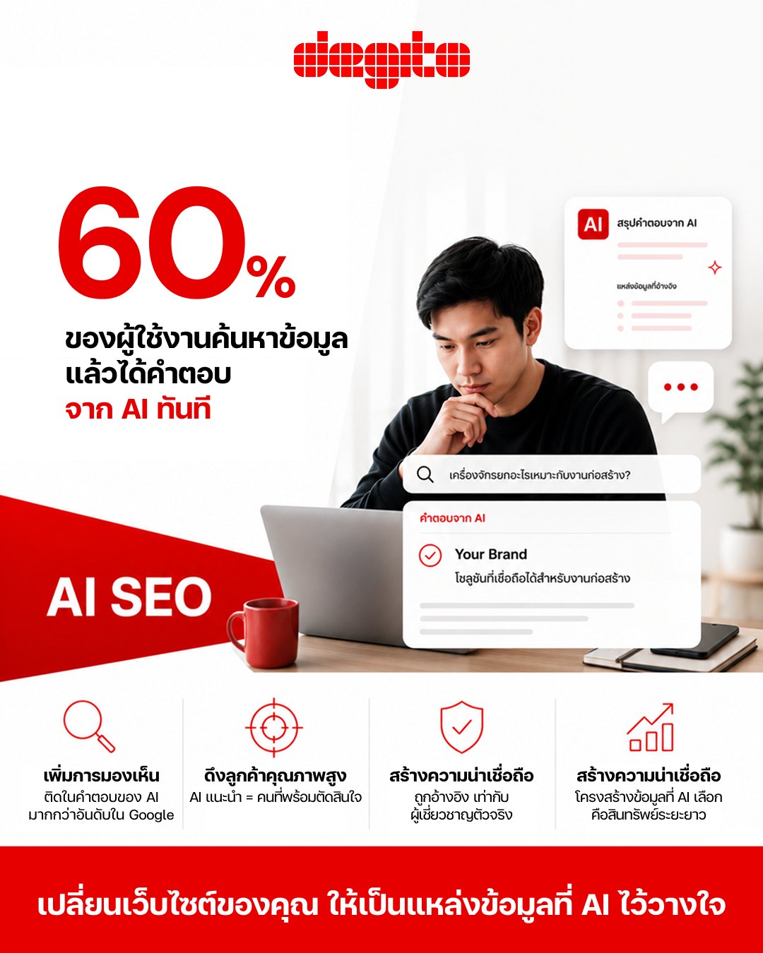 Degito Digital Agency Facebook ad: 60% ของผู้ใช้งานค้นหาข้อมูล แล้วได้คำตอบจาก AI ทันที