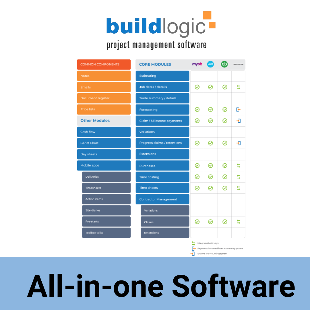 Buildlogic Facebook ad: A Comprehensive Solution for Contractors