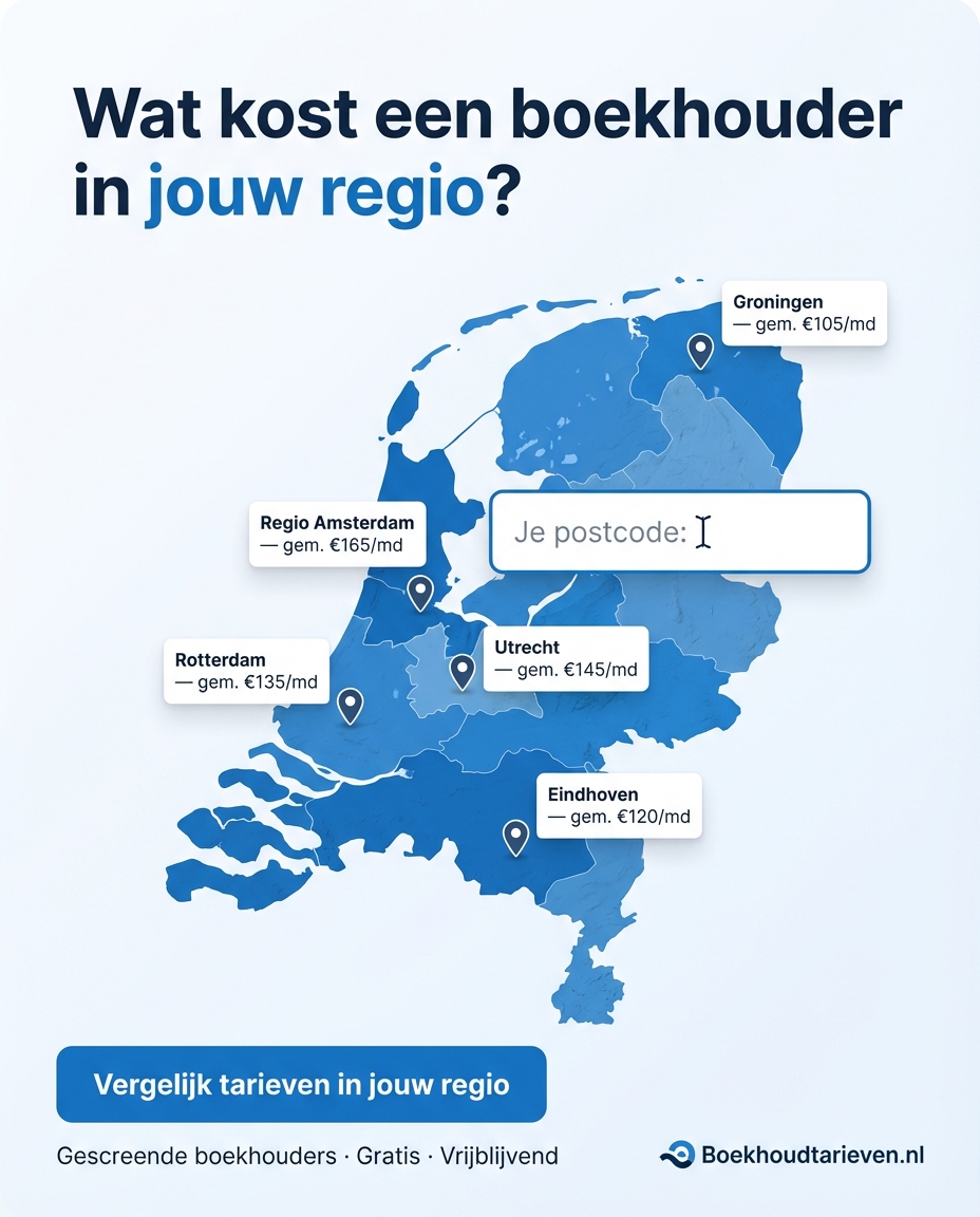 Boekhoud Tarieven Facebook ad