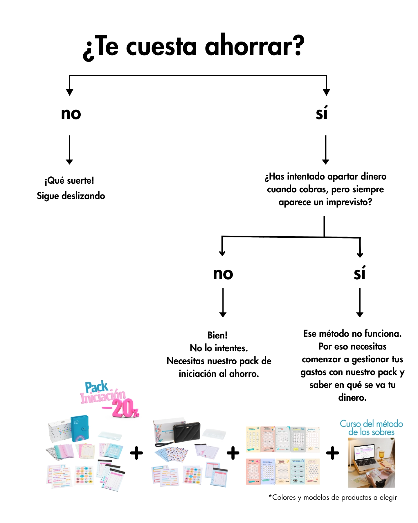 When Pigs Fly Facebook ad: Te cuesta ahorrar?