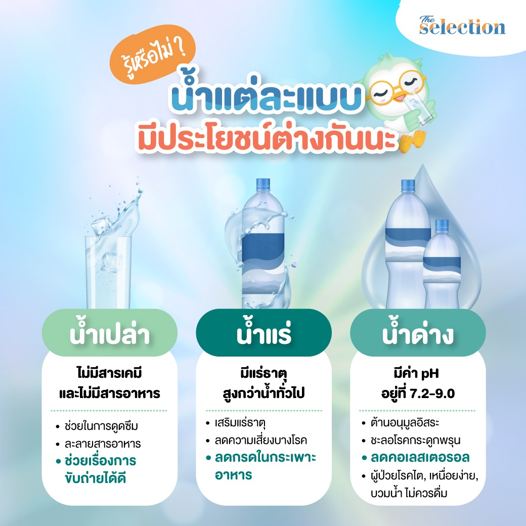 The Selection Facebook ad: ร่างกายเราประกอบไปด้วยน้ำมากถึง 70%…