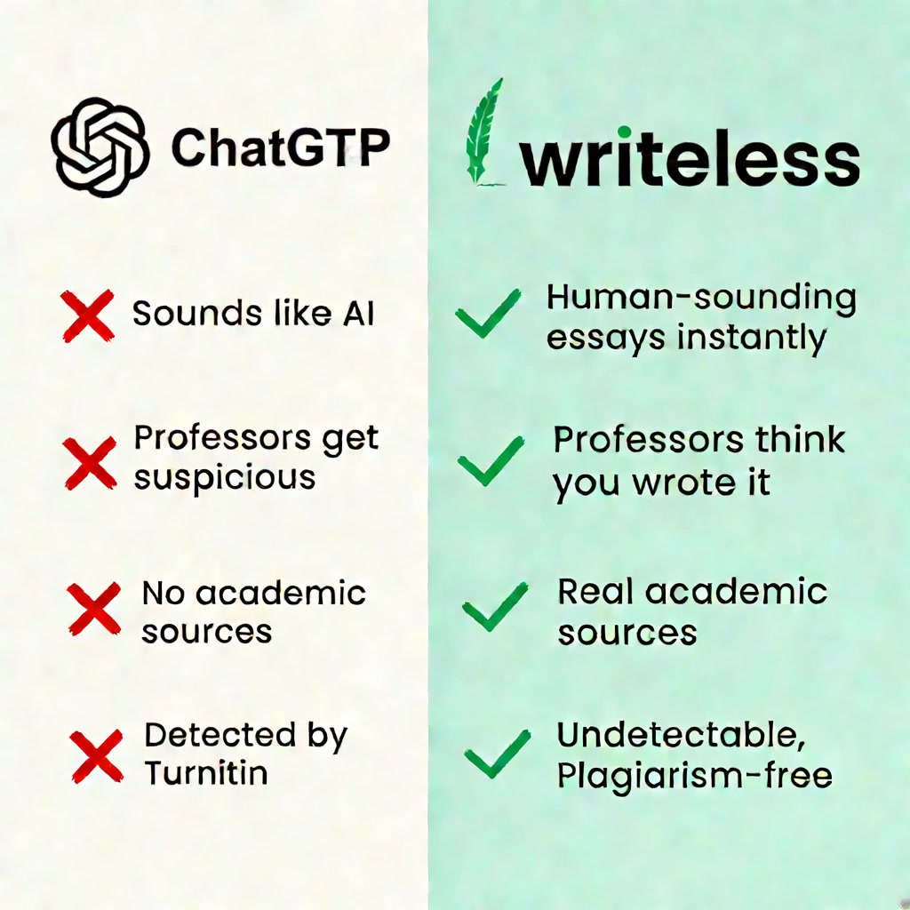 Writeless AI Facebook ad: Write Smarter, Not Harder
