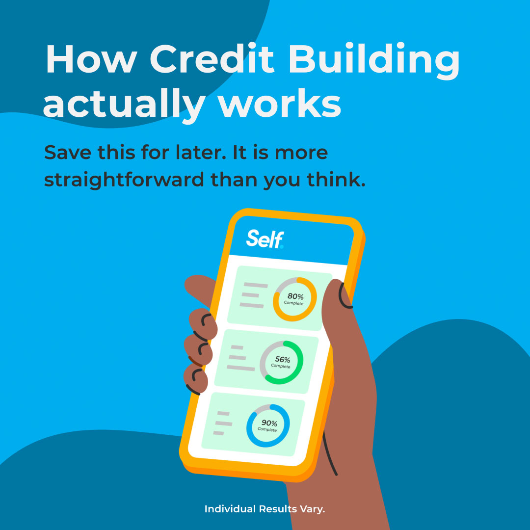 Self Facebook ad: Payment history is 35% of your credit score.