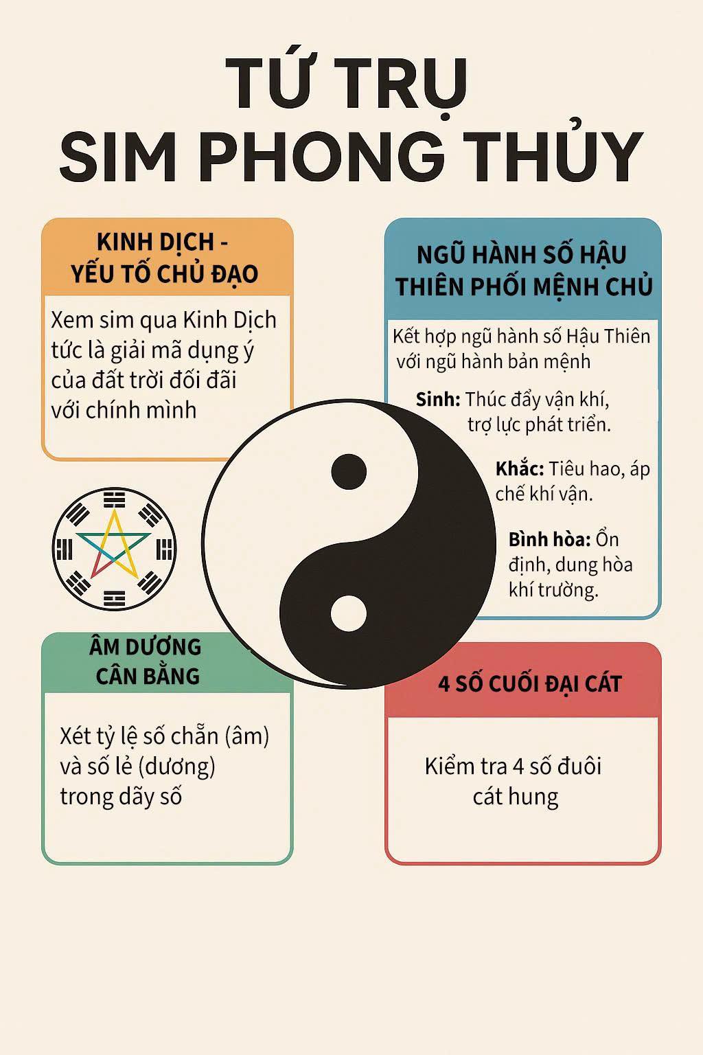 Sim Phong Thủy Kinh Dịch Học Facebook ad: Xem bói sim phong thủy Kinh Dịch chính xác uy tín nhất