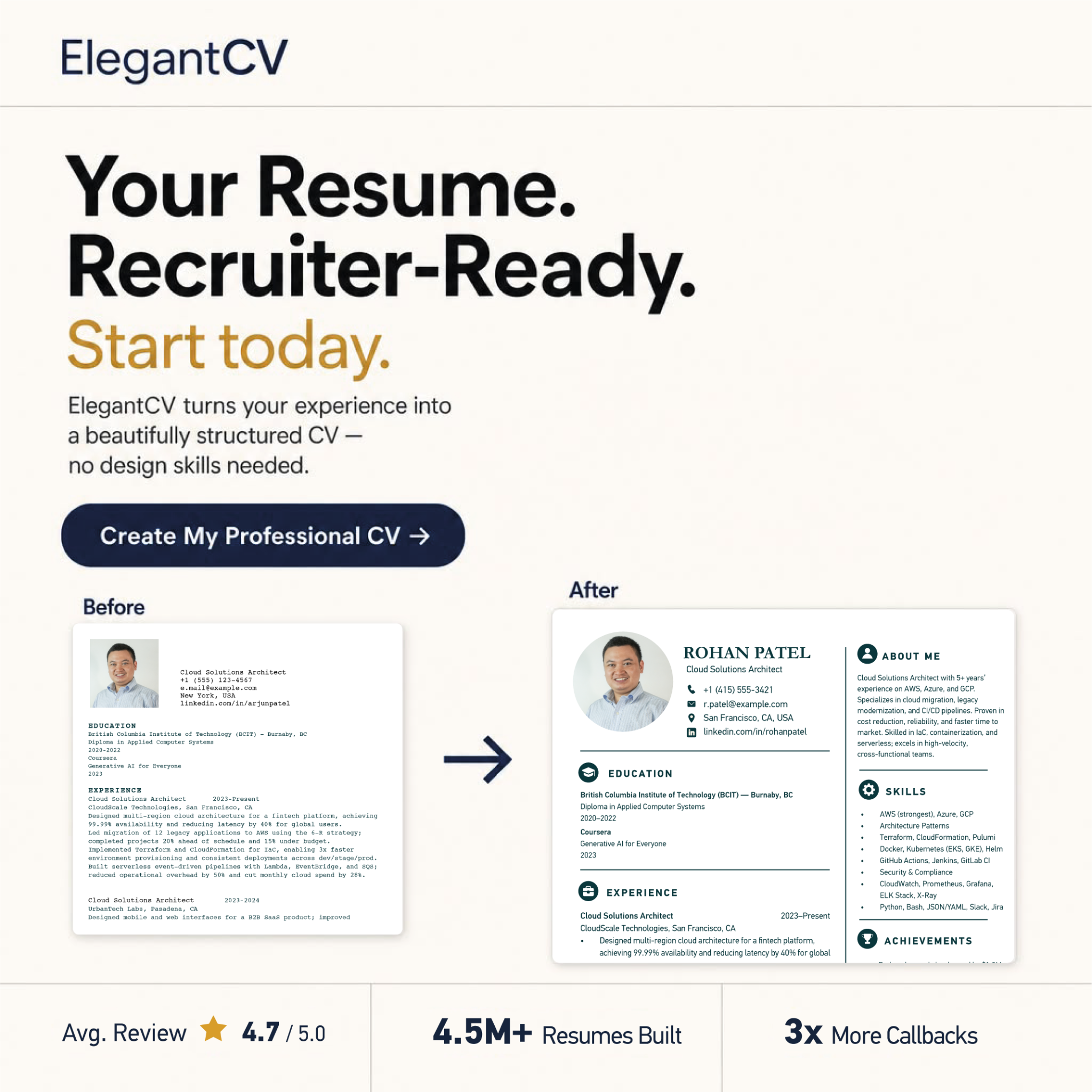 Adam Burke Career Coach Facebook ad